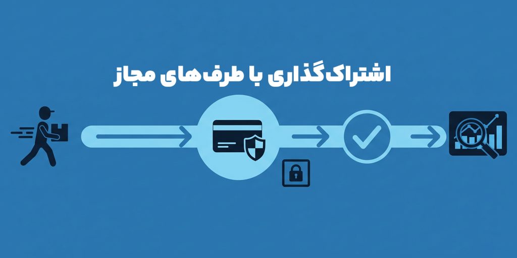 نمودار امنیت انتقال اطلاعات به شرکت‌های مجاز مانند پیک، پرداخت‌یار و تحلیل‌گر در کاز ابزار
